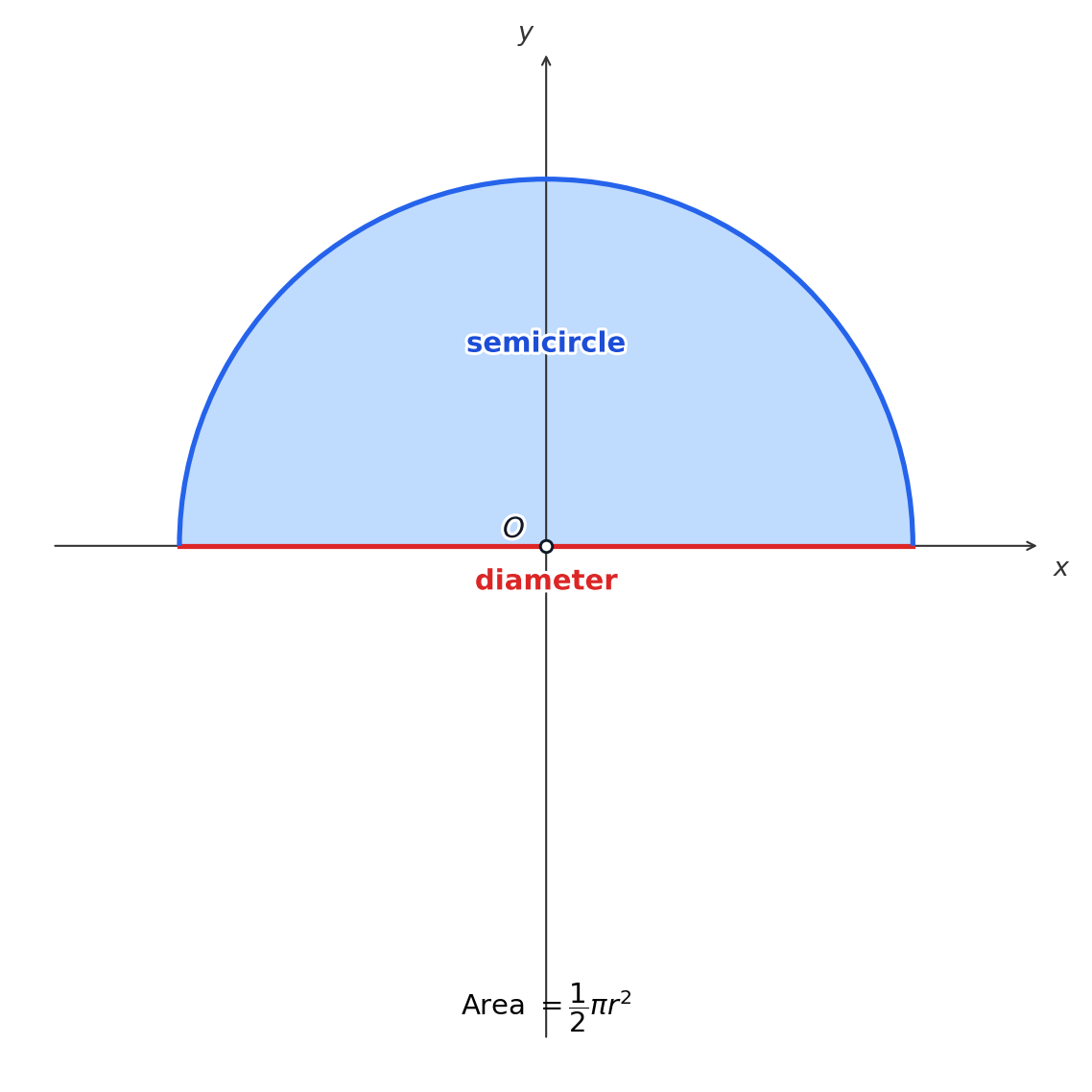 Semicircle