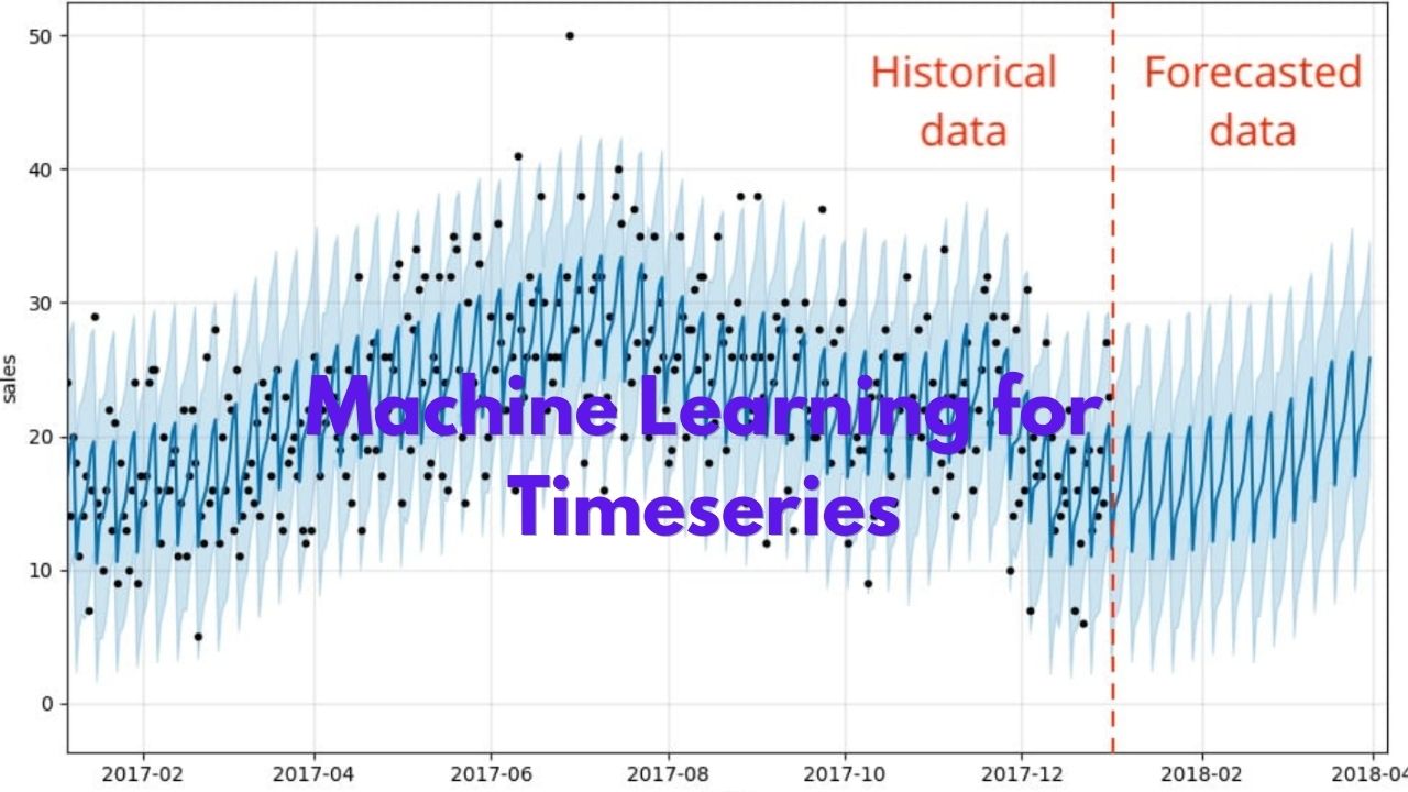 Machine Learning for Timeseries