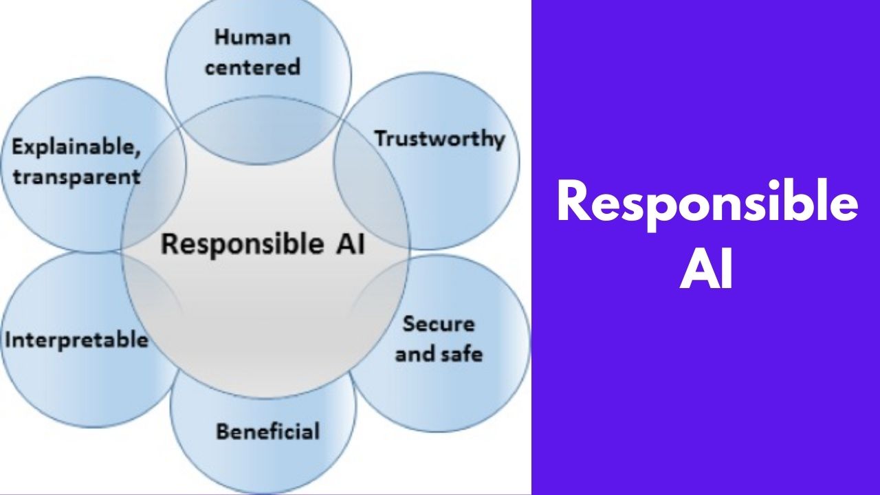 Responsible-AI