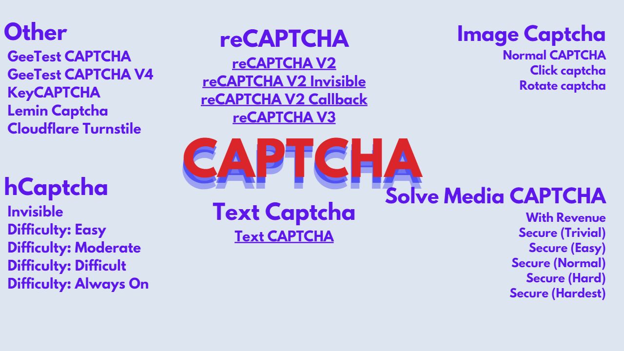 What is CAPTCHA?