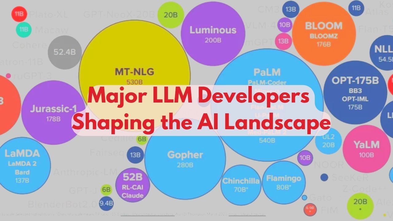 Major LLM Developers Shaping the AI Landscape
