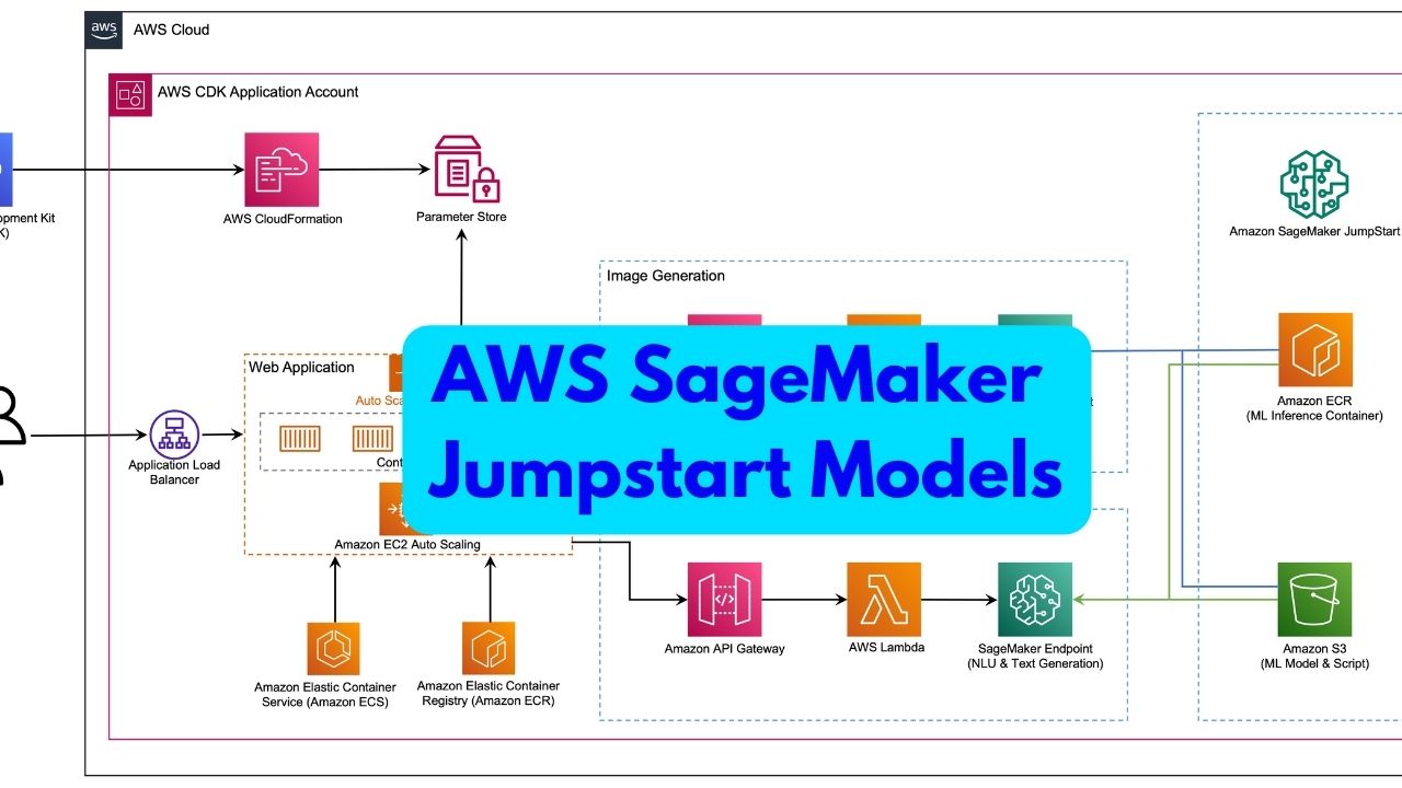 AWS SageMaker Jumpstart Models