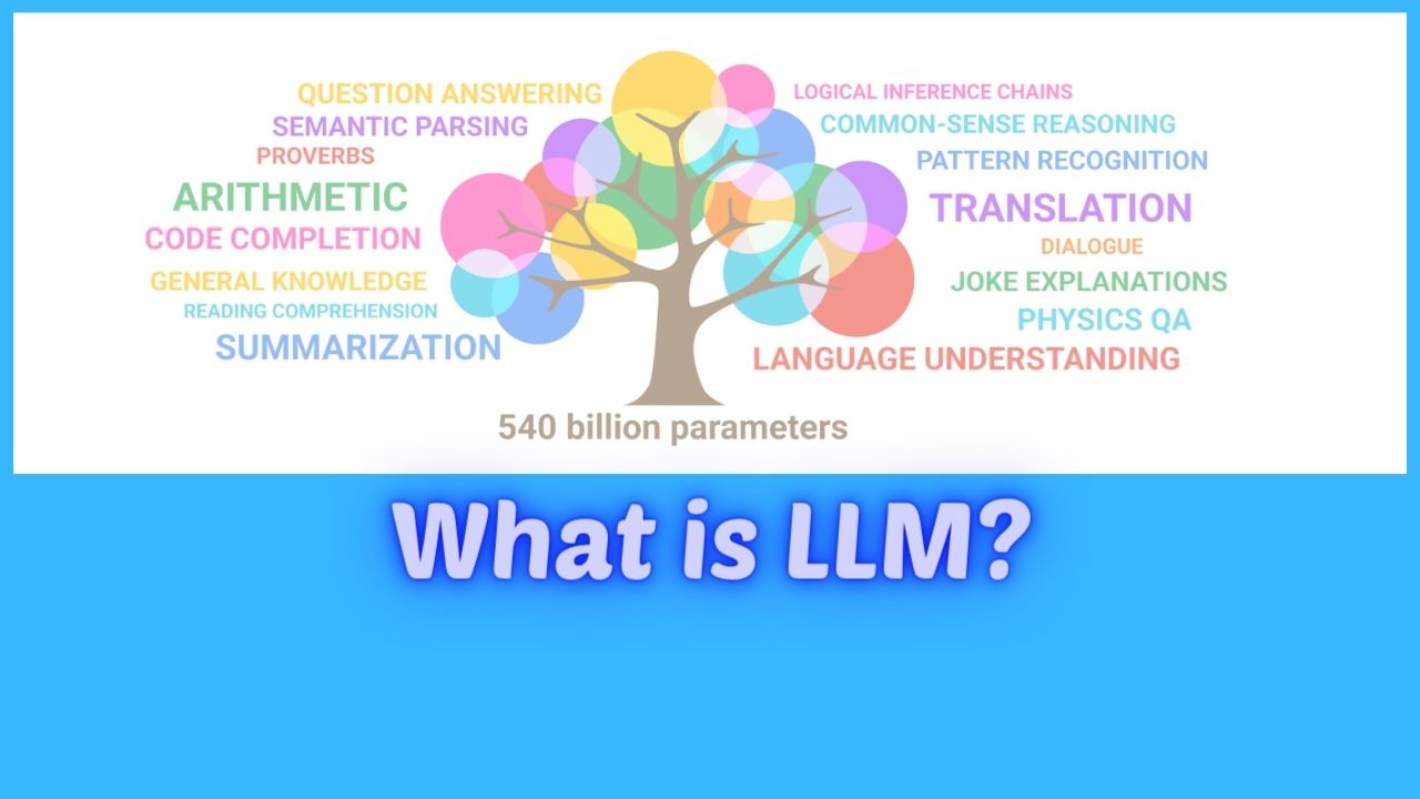 What is LLM