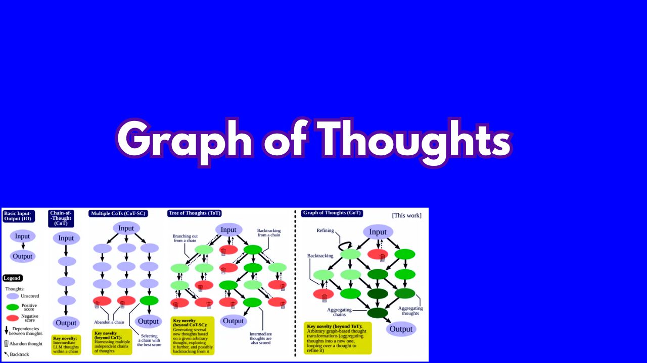 Graph of Thoughts