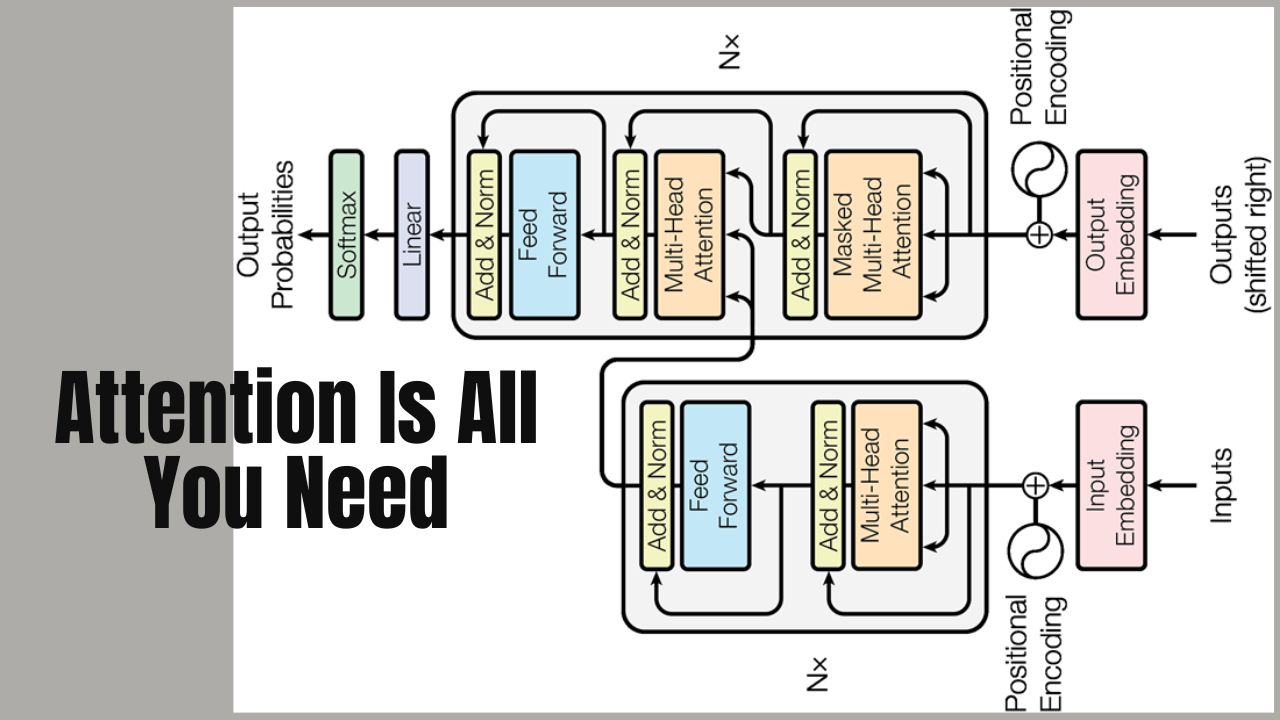 Transformers Demystified A Step-by-Step Guide