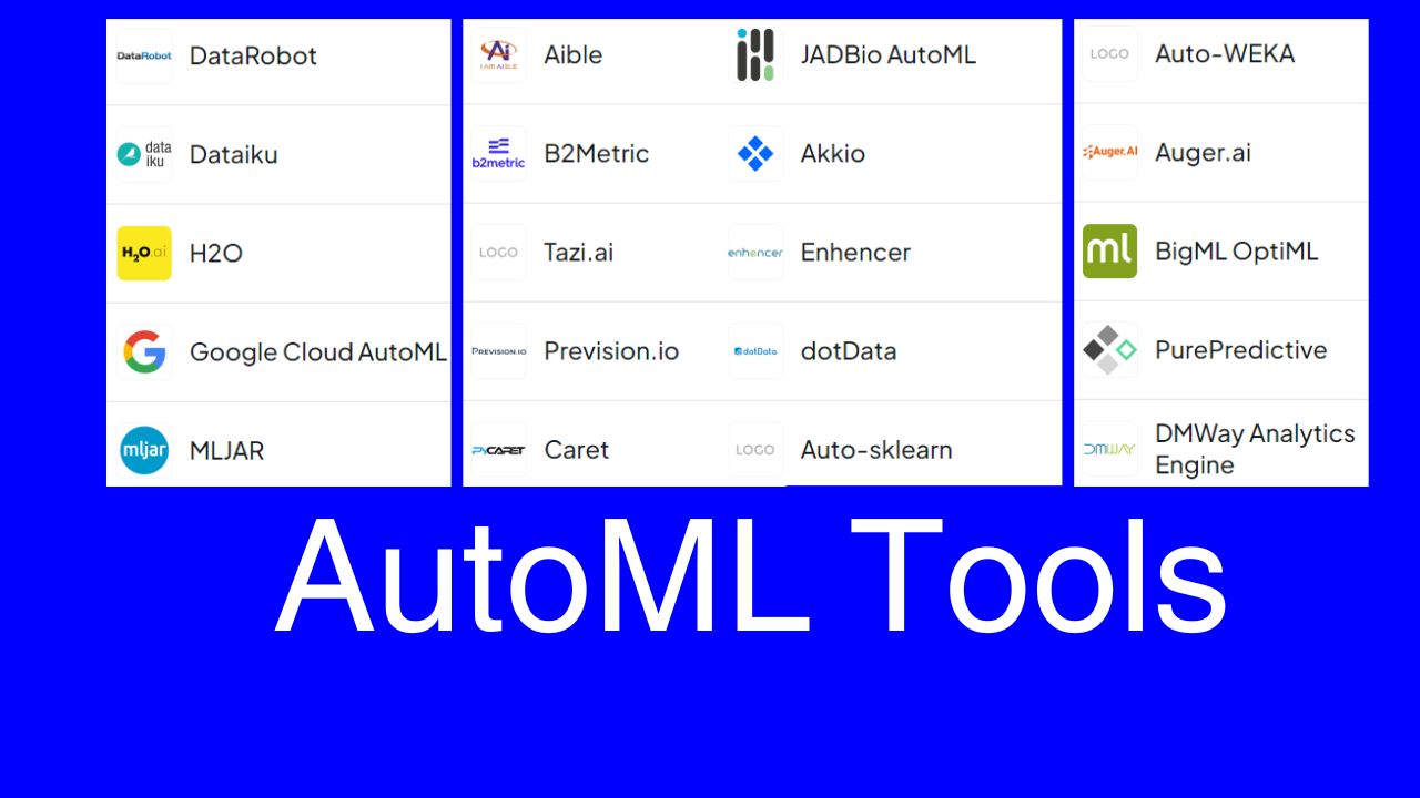 What is AutoML