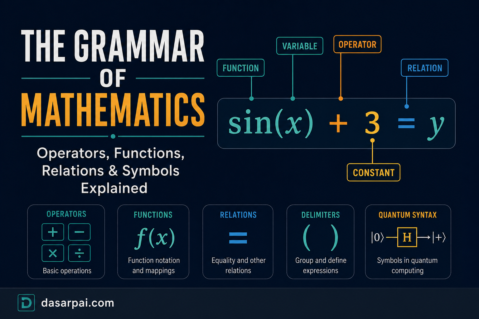The Grammar of Mathematics: Operators, Functions, Relations, and Symbols Explained