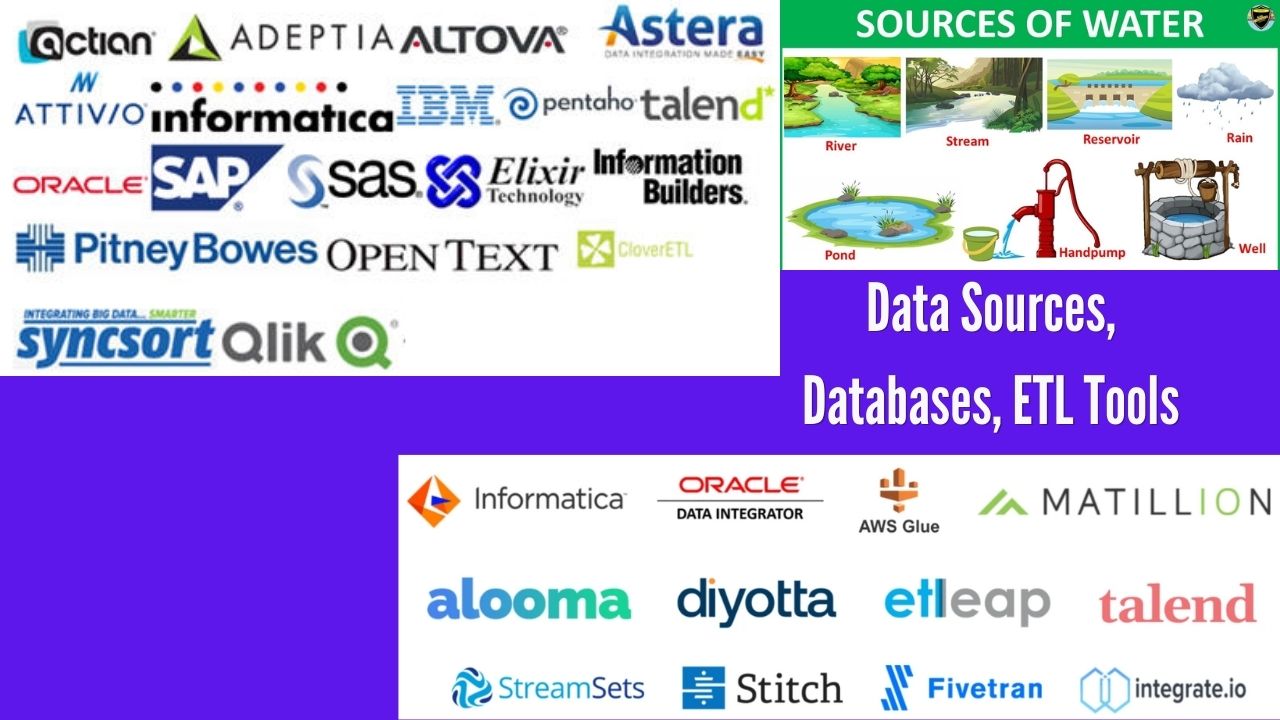 Data Sources, Databases, ETL Tools