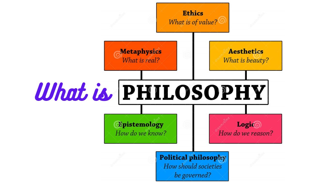 What is Philosophy dasarpAI