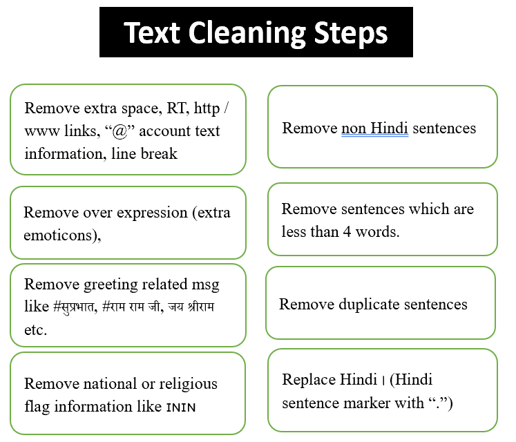 TextCleaning_Steps